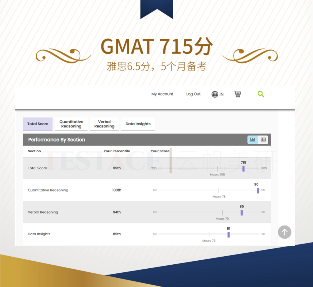 恭喜 郑同学 摘取 GMAT 715分