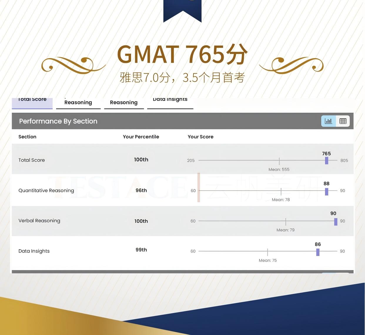 周同学 GMAT 765 分成绩单