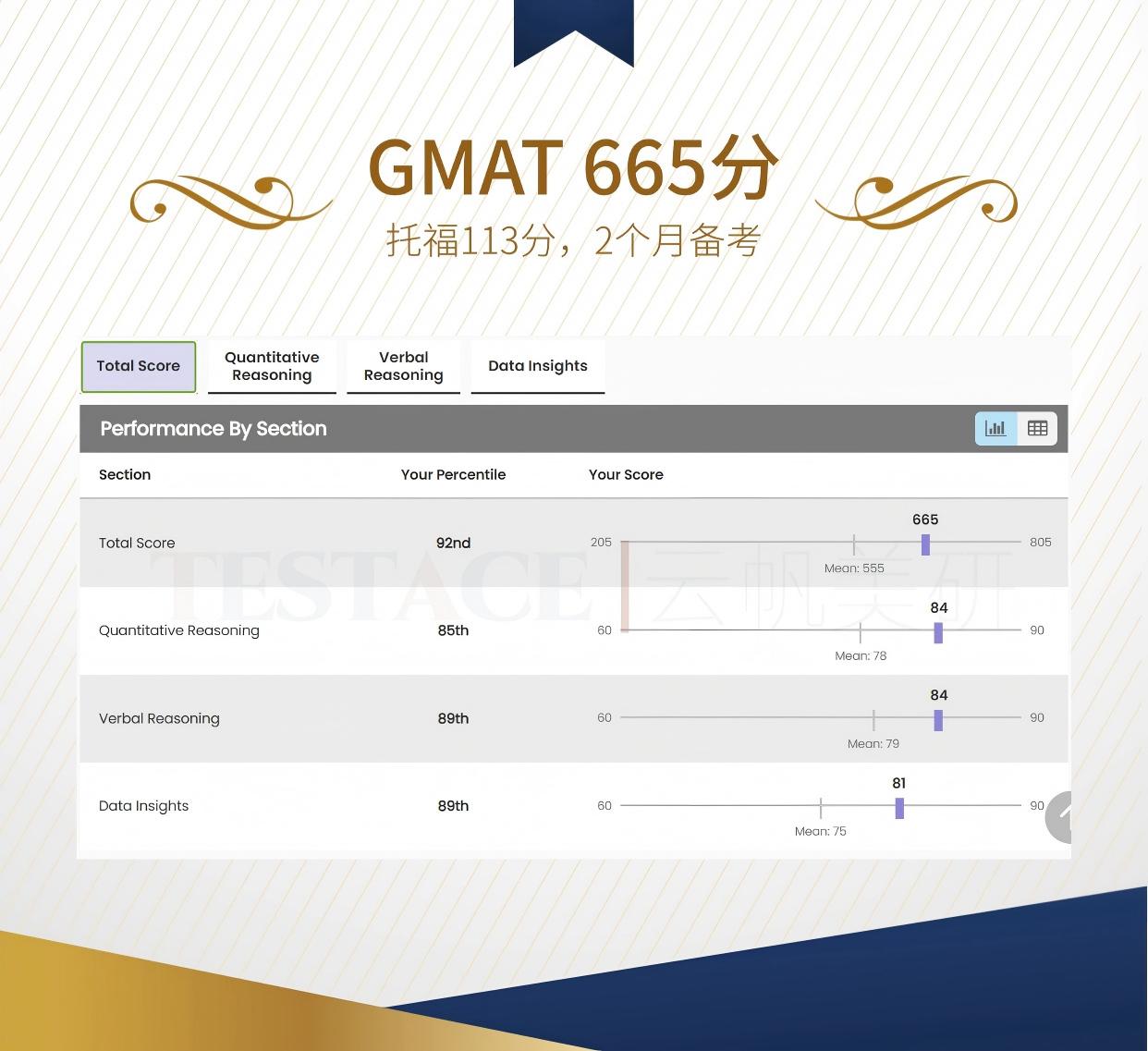 孙同学 GMAT 665 分成绩单