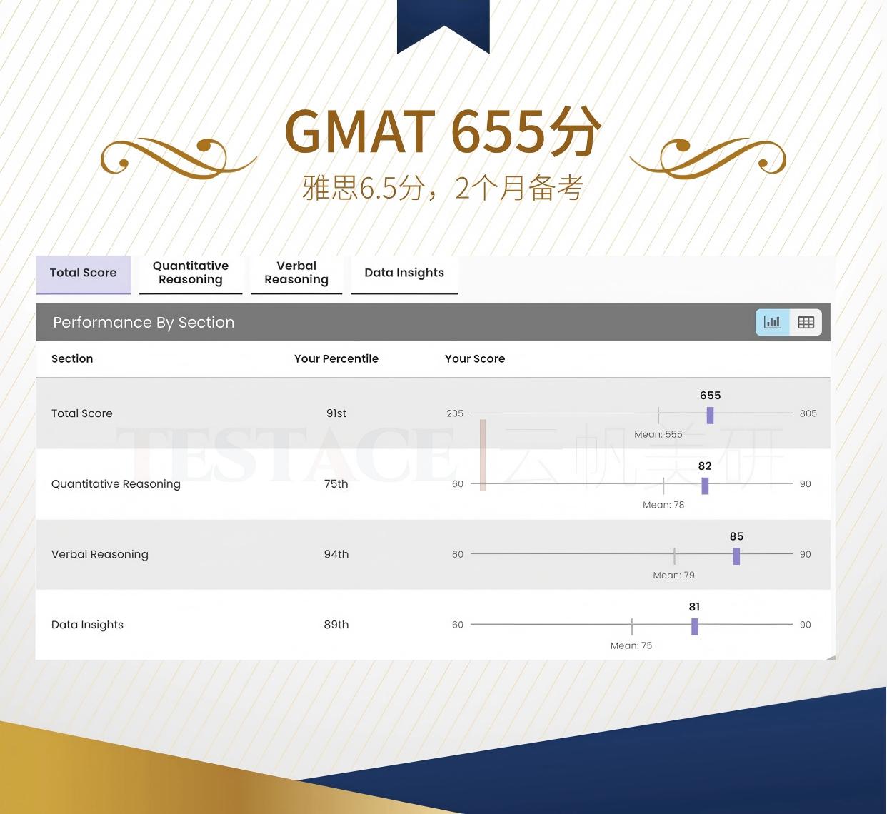 胡同学 GMAT 655 分成绩单