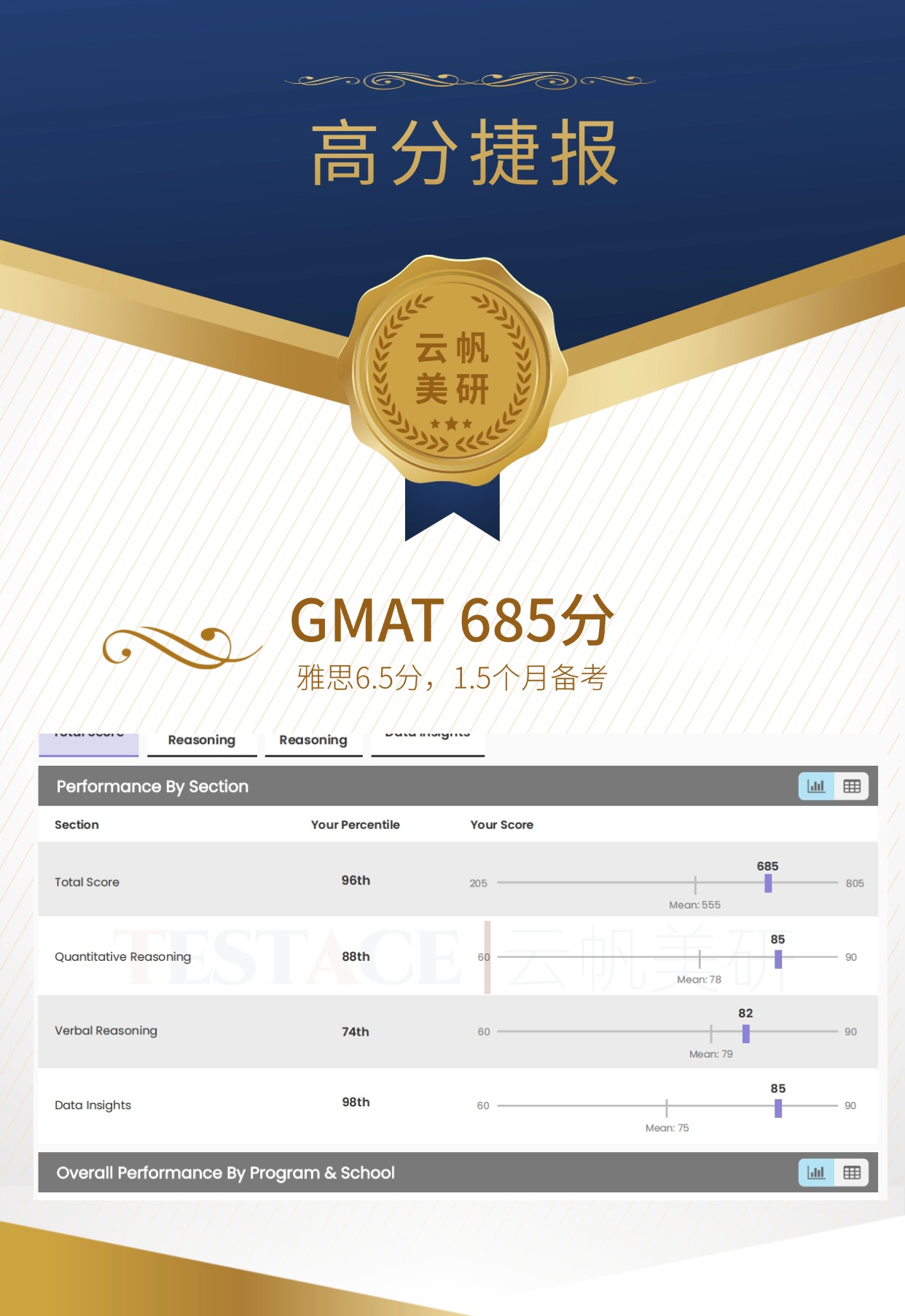 孟同学 GMAT 685 分成绩单