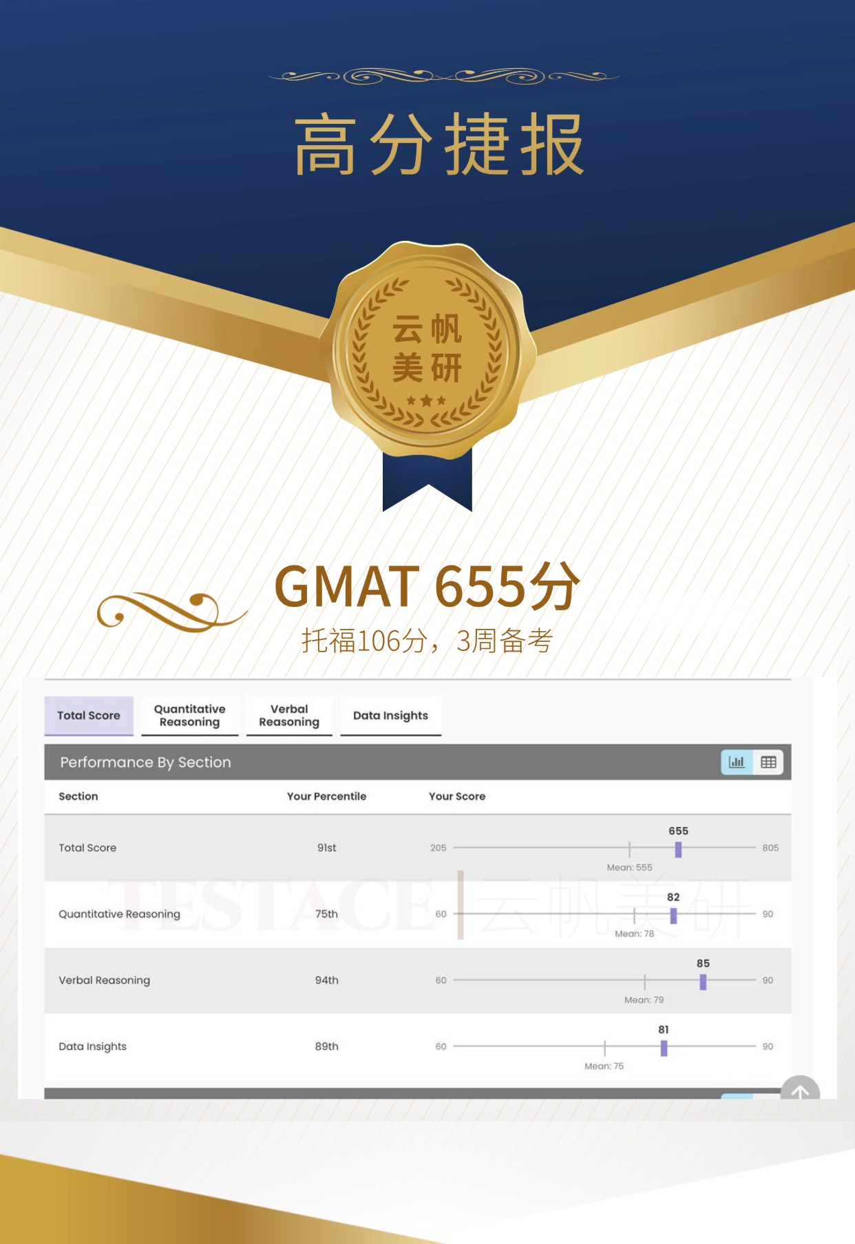 霍同学 GMAT 655 分成绩单