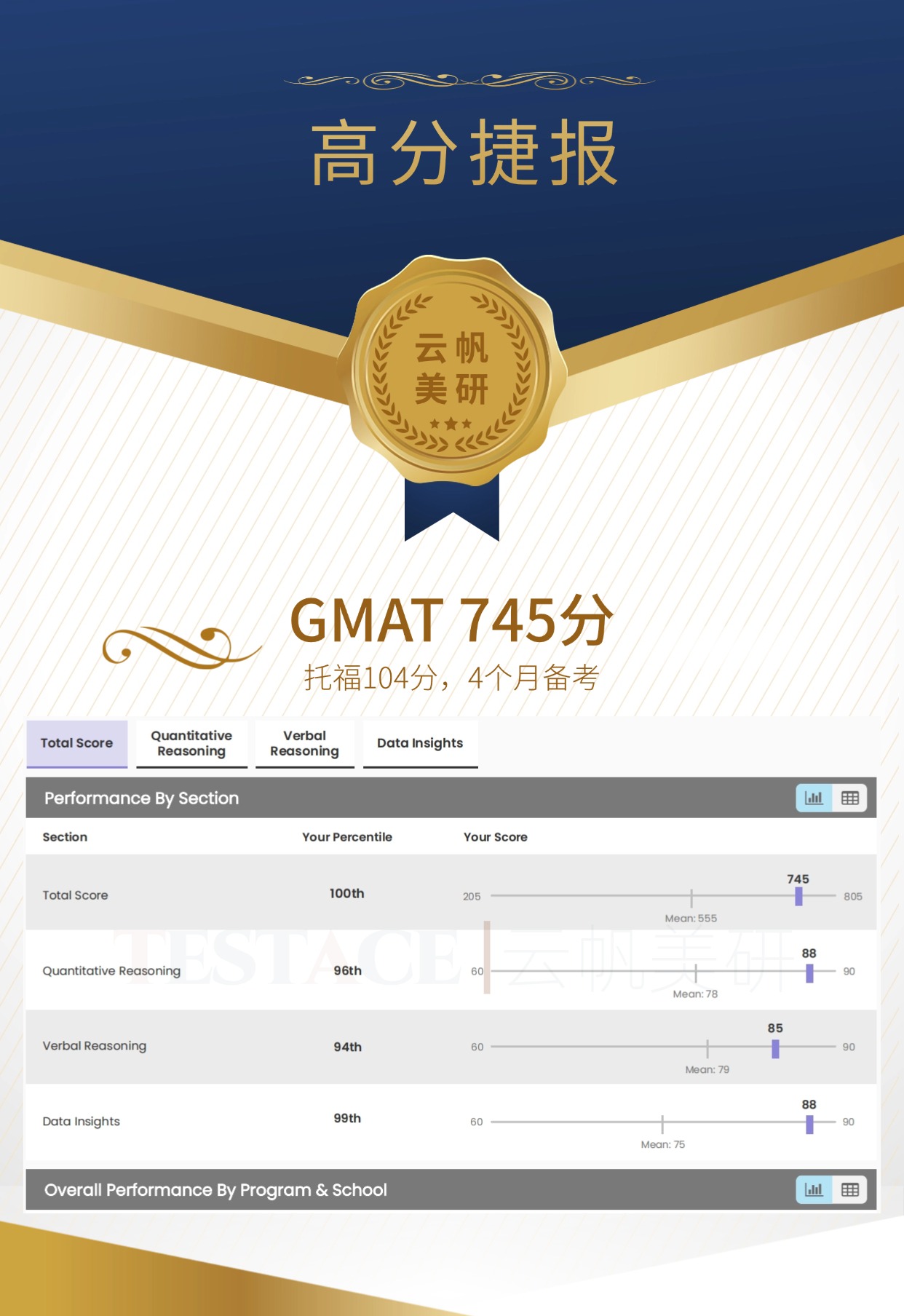 杨同学 GMAT 745 分成绩单