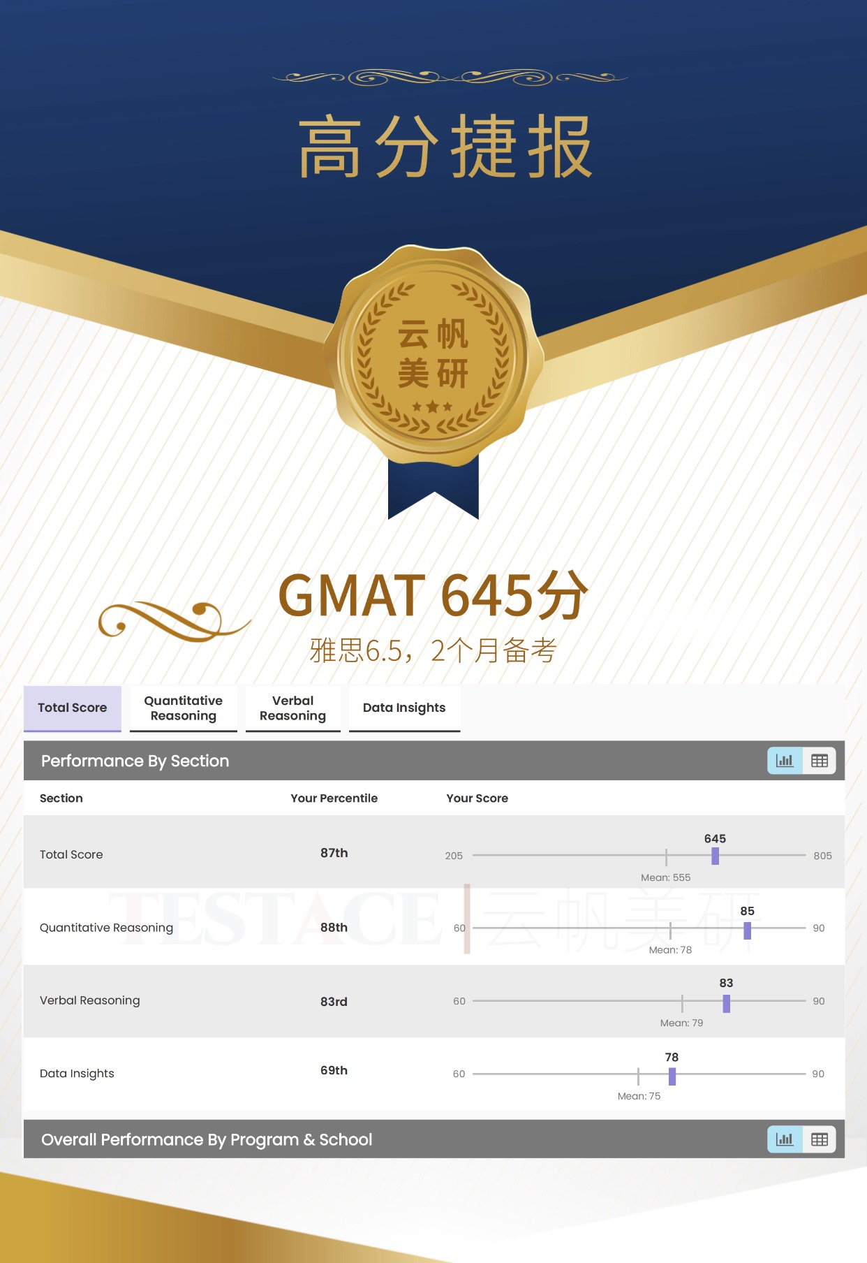 陈同学 GMAT 645 分成绩单