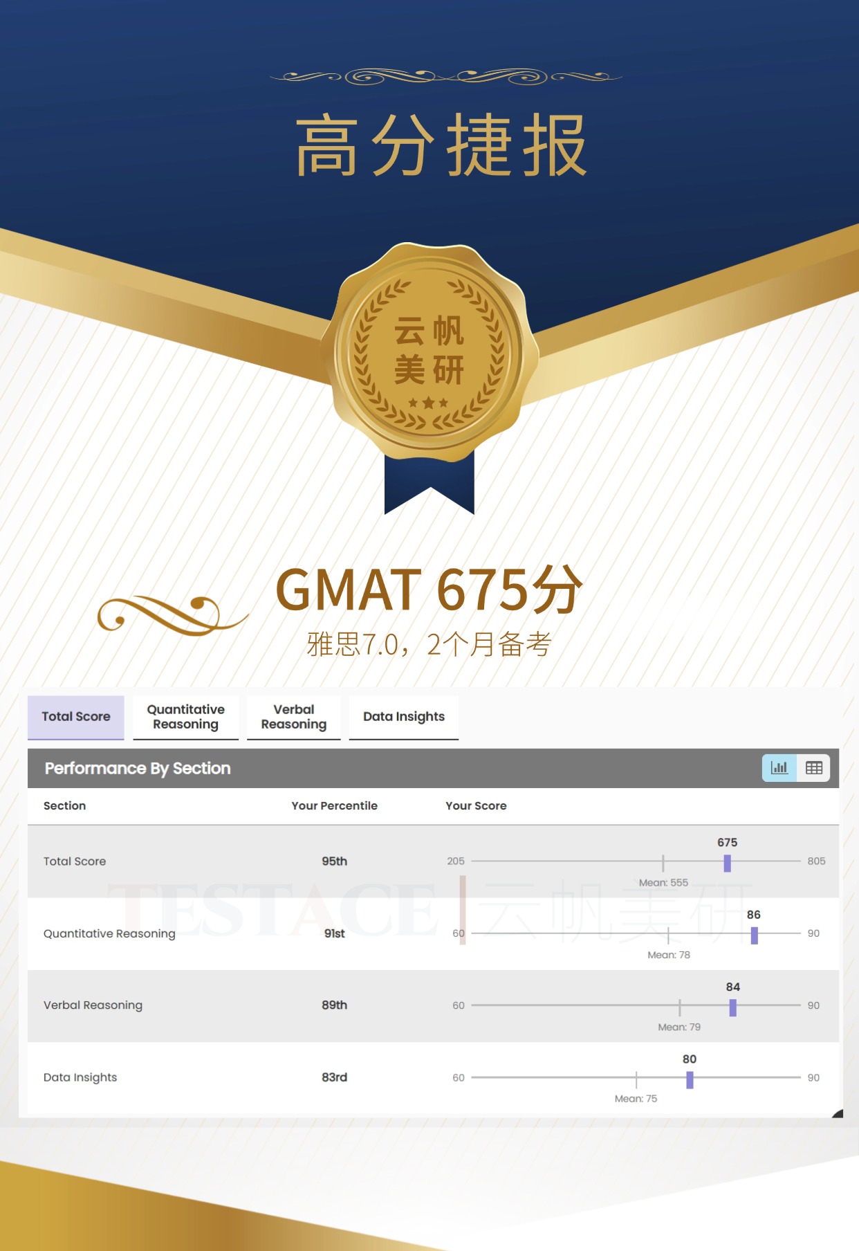 孟同学 GMAT 675 分成绩单