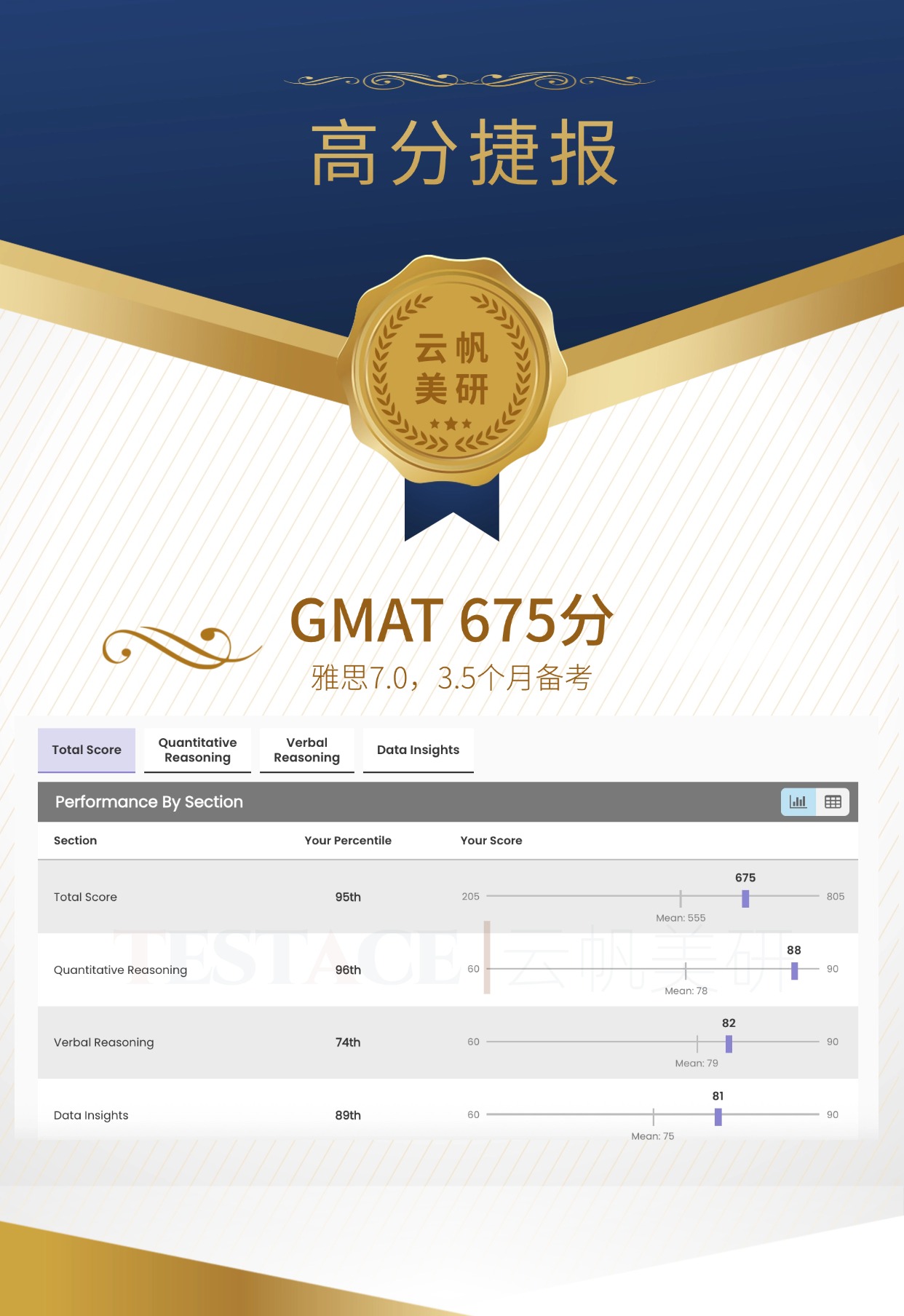 李同学 GMAT 675 分成绩单