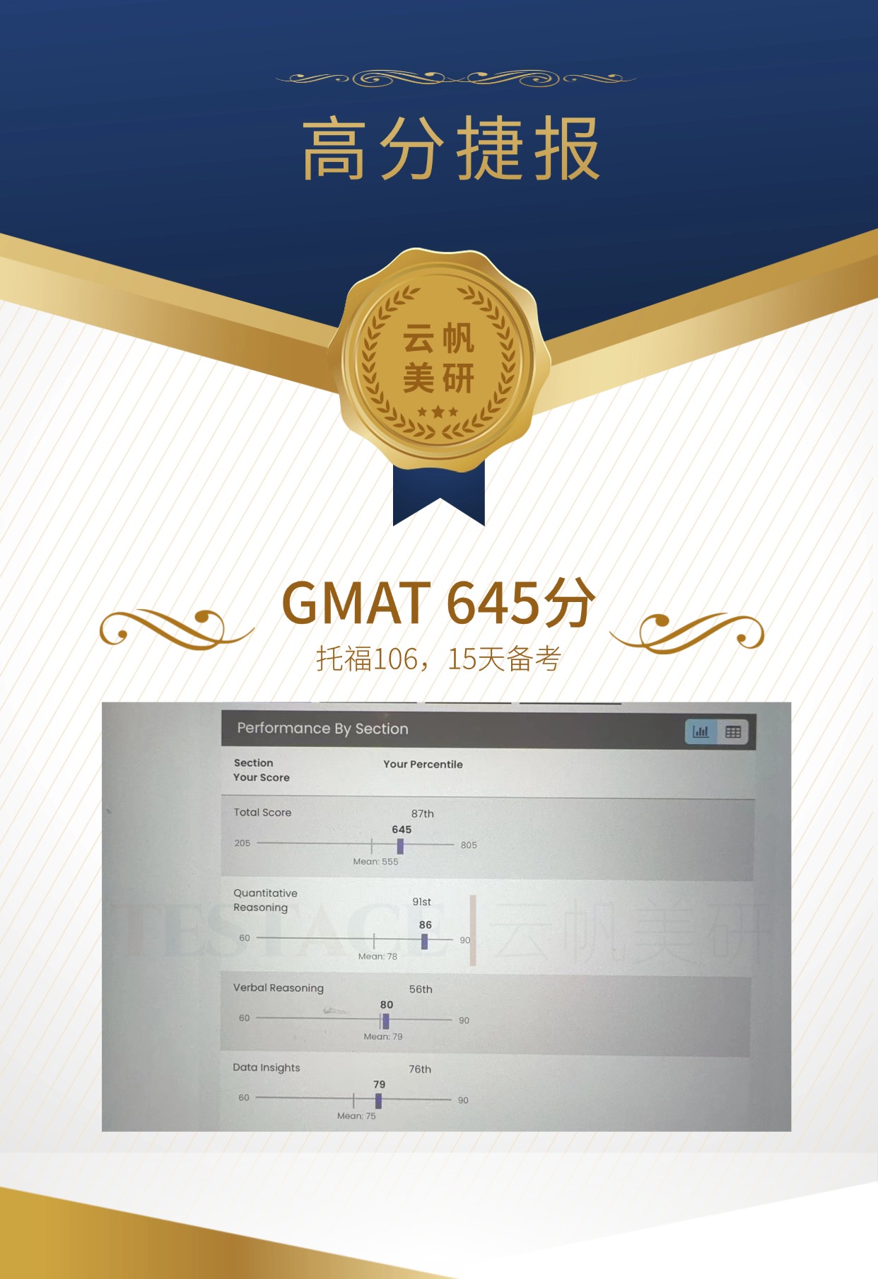 夏同学 GMAT 645 分成绩单