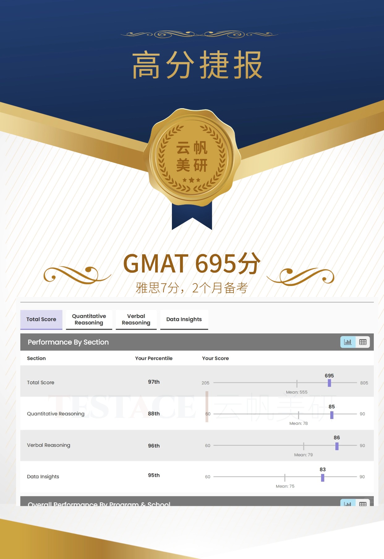 杜同学 GMAT 695 分成绩单