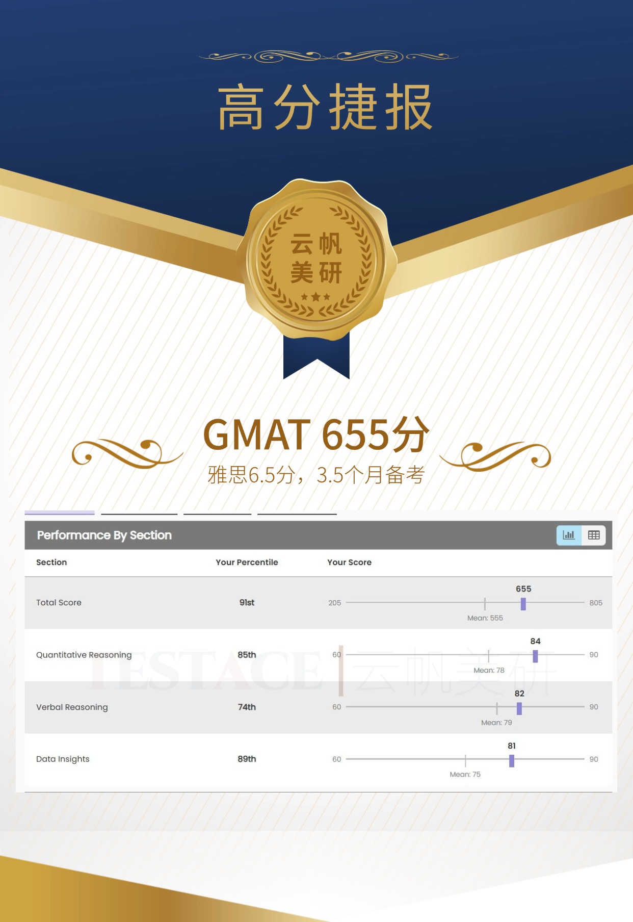 文同学 GMAT 655 分成绩单