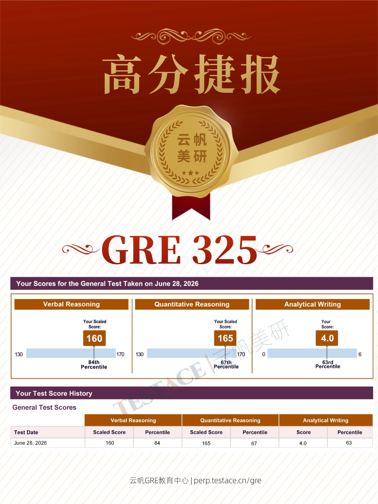 王同学 GRE 325 分成绩单