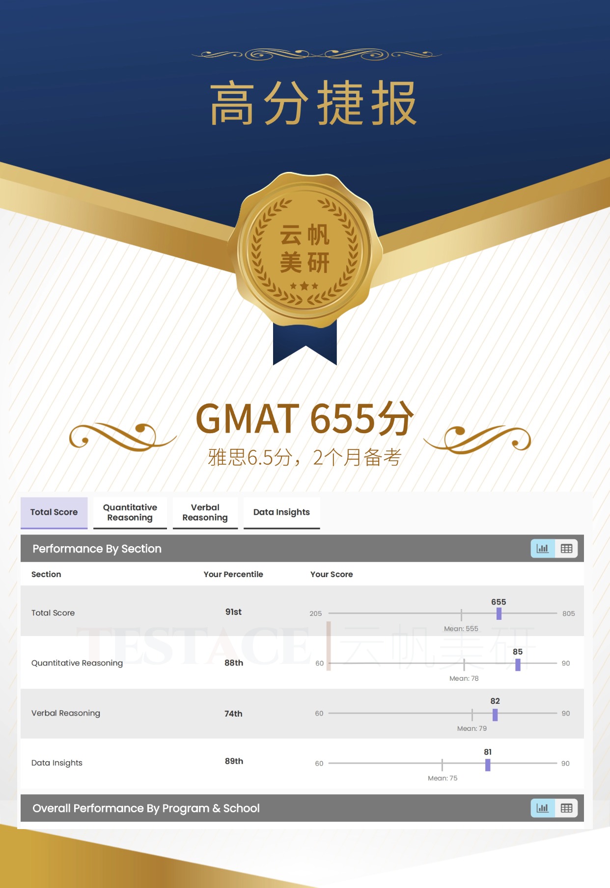 郭同学 GMAT 655 分成绩单