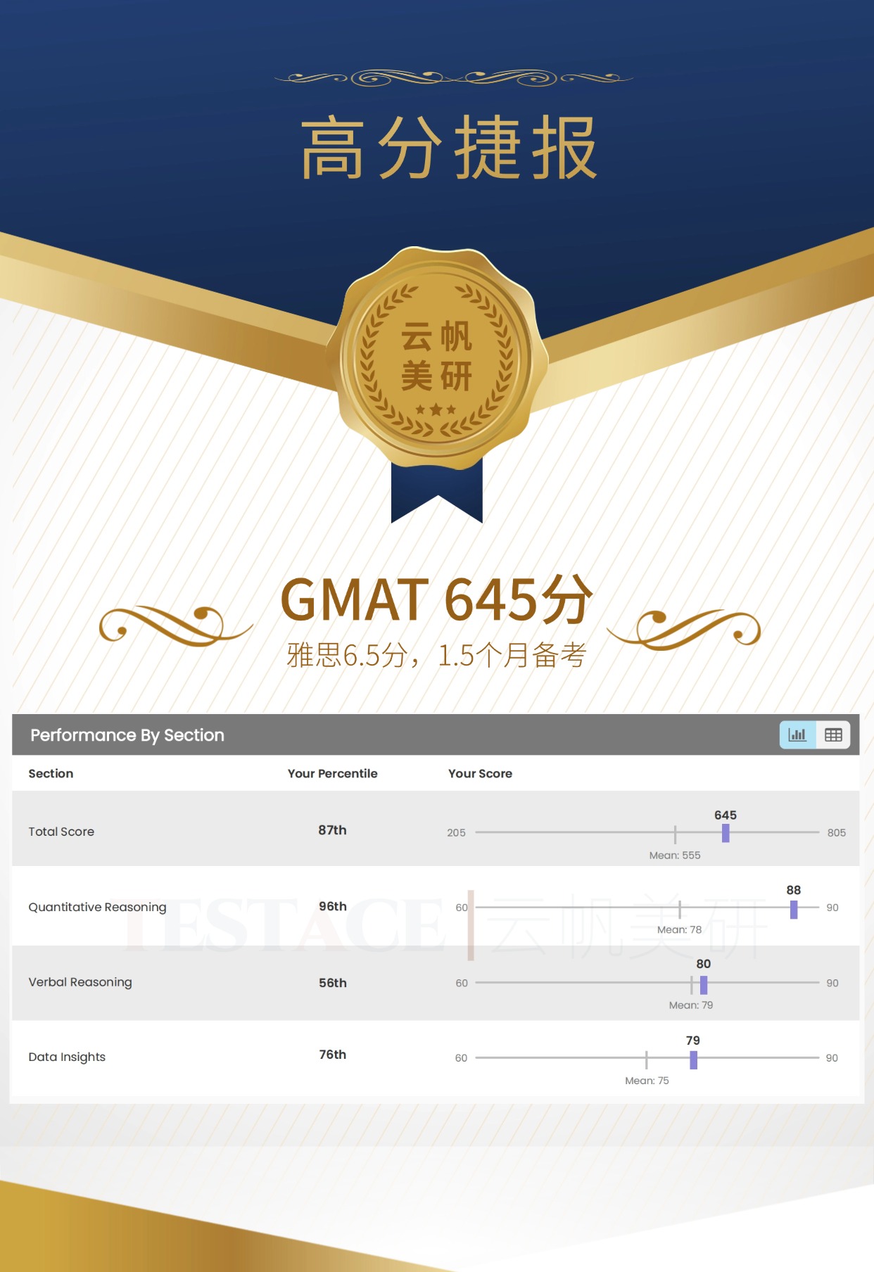 何同学 GMAT 645 分成绩单