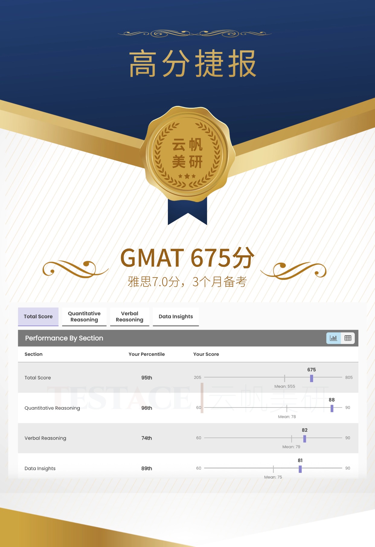徐同学 GMAT 675 分成绩单