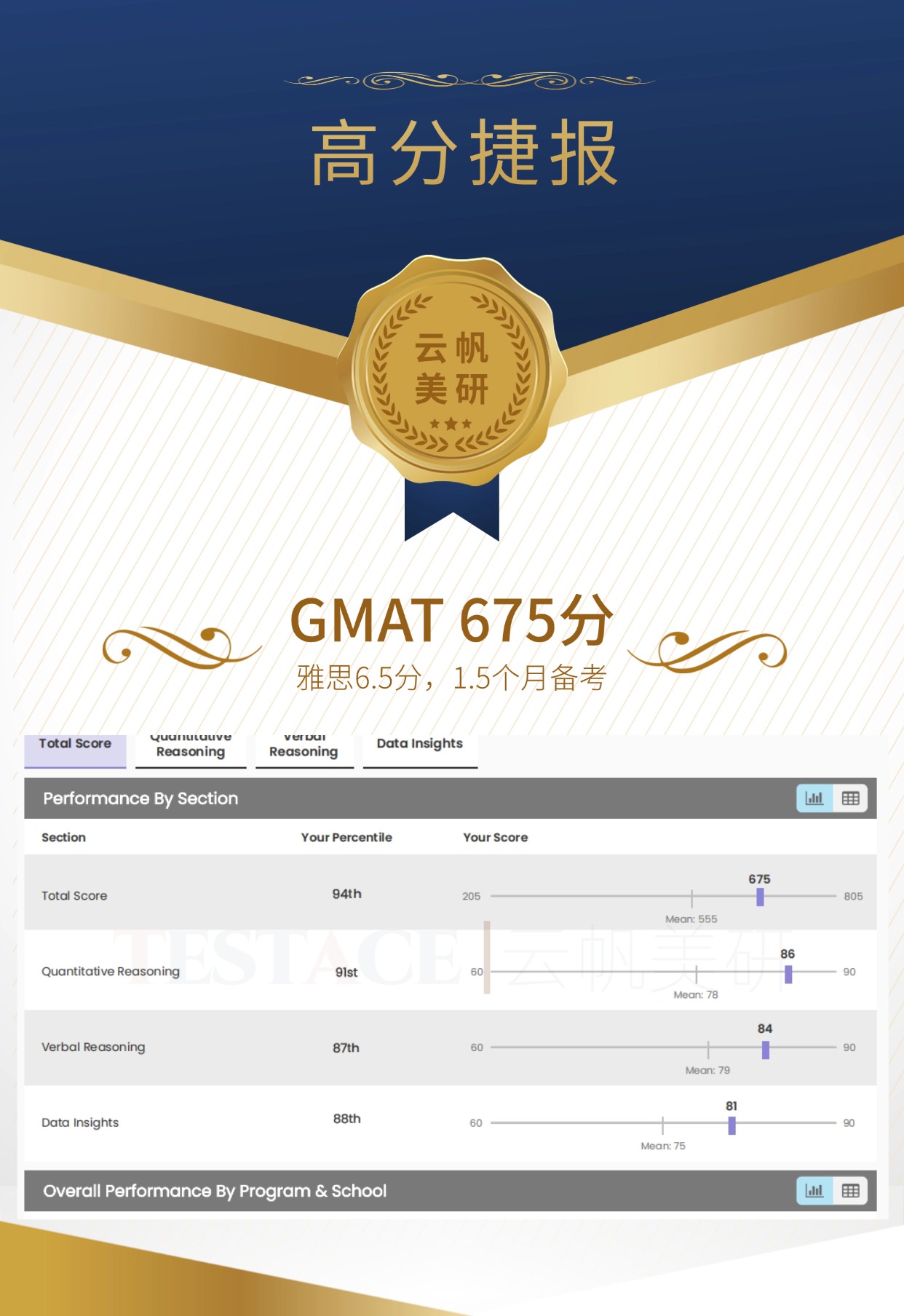 刘同学 GMAT 675 分成绩单