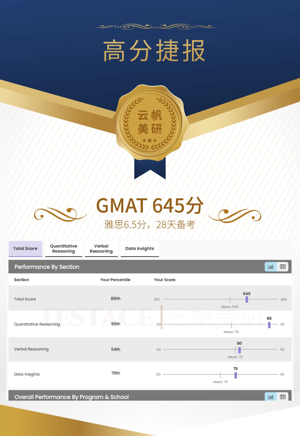 王同学 GMAT 645 分成绩单
