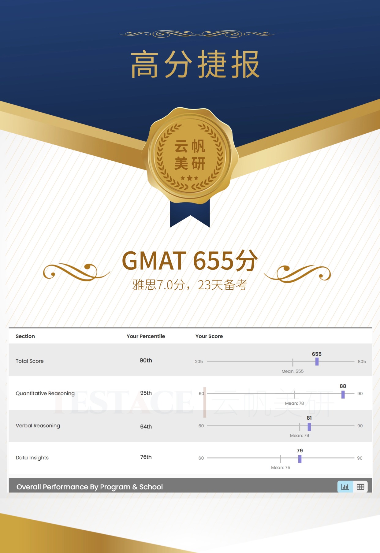 孙同学 GMAT 655 分成绩单
