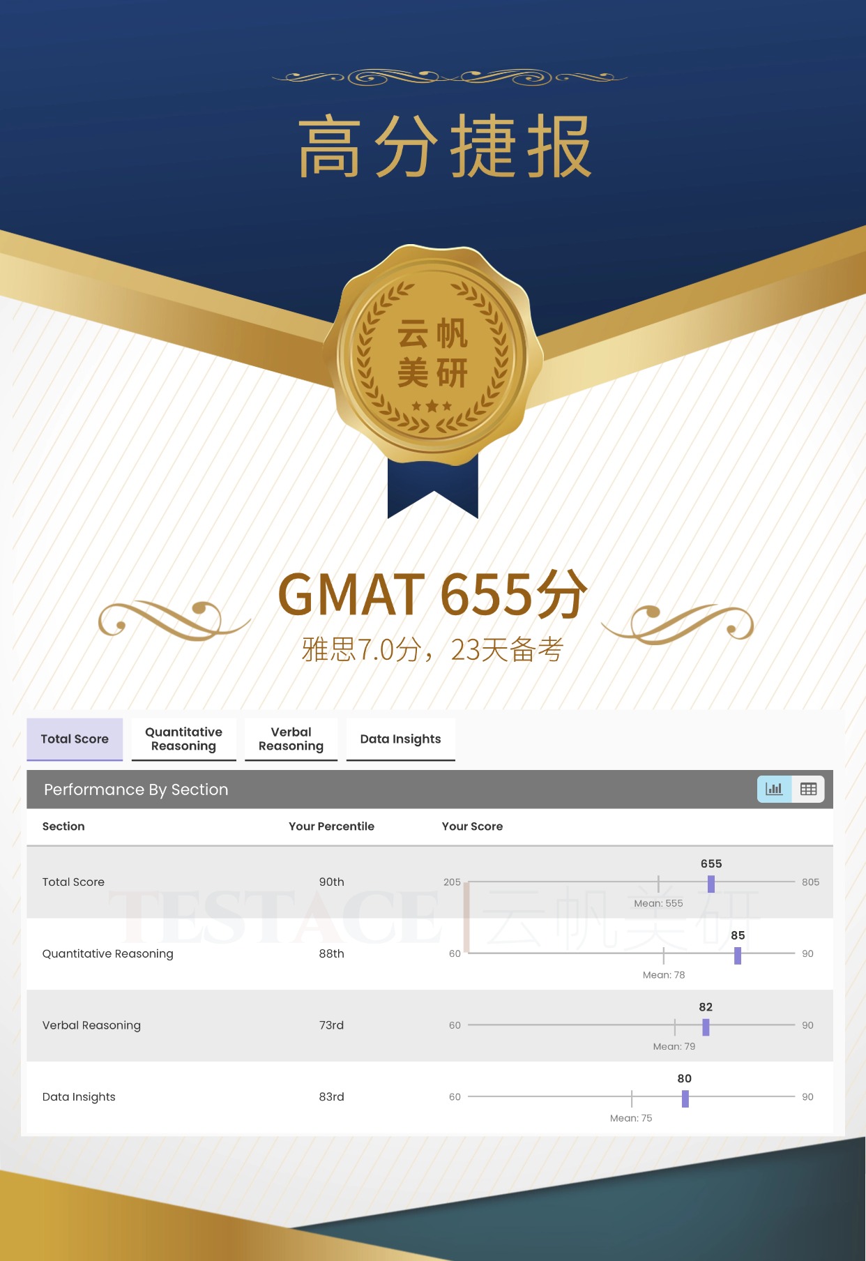 焦同学 GMAT 655 分成绩单
