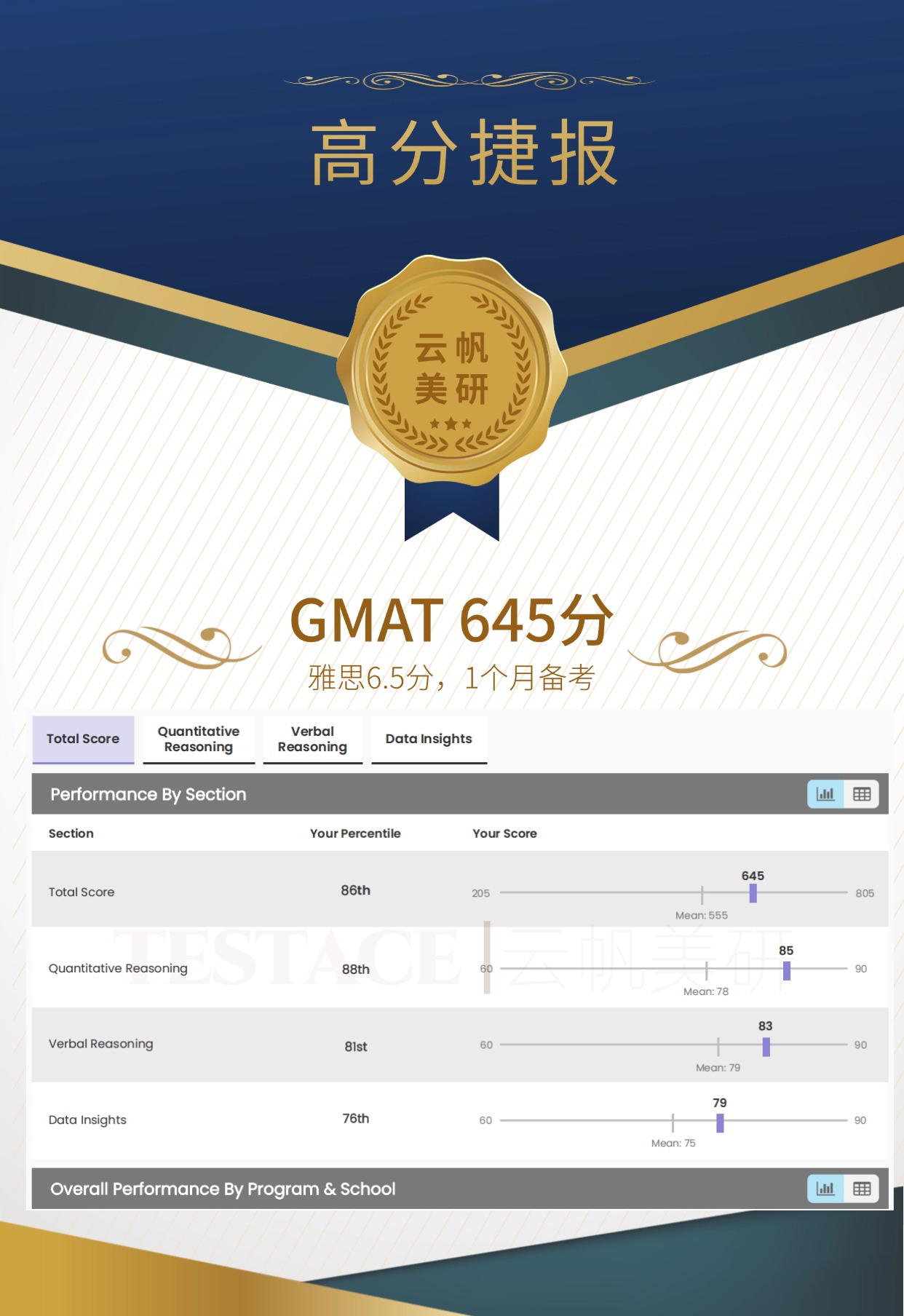 赵同学 GMAT 645 分成绩单
